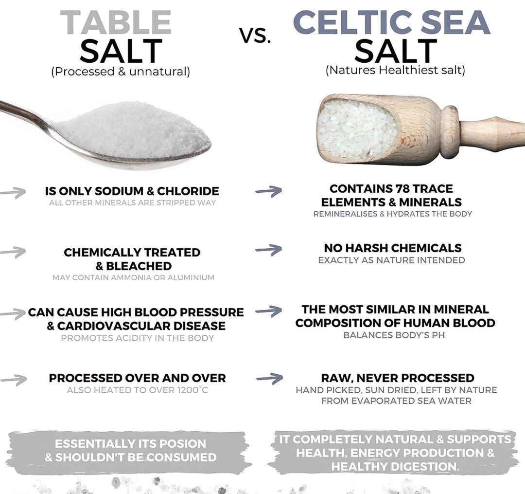 Vital Mineral Celtic Sea Salt